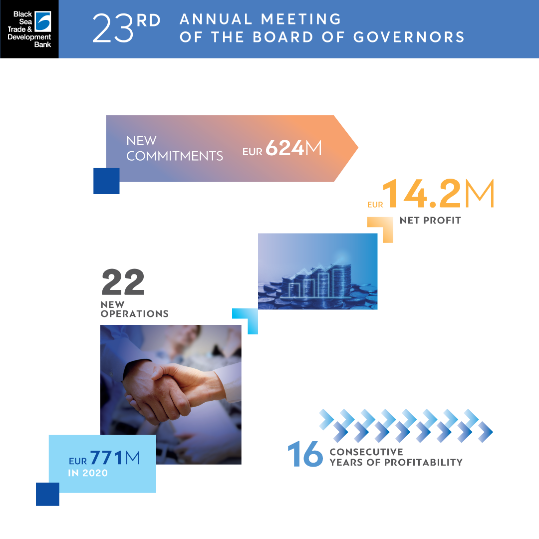 ANNUAL MEETING OF BOG
